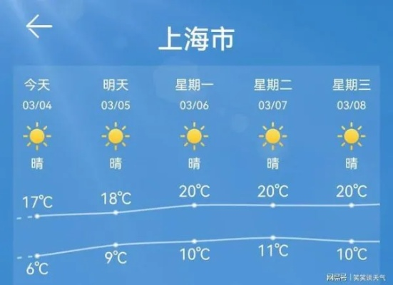 上海40天天气预报,一场与未知的温柔博弈 上海40天天气预报,一场与未知的温柔博弈
