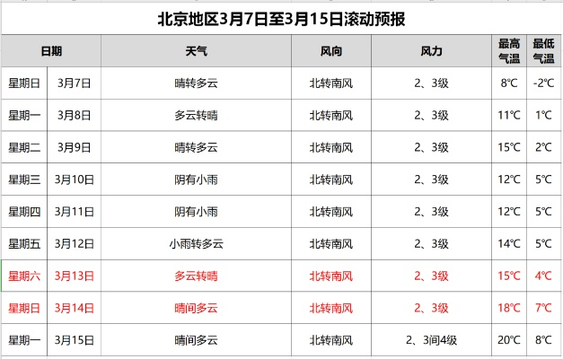 北京实时天气预报,指尖上的京城冷暖 北京实时天气预报,指尖上的京城冷暖