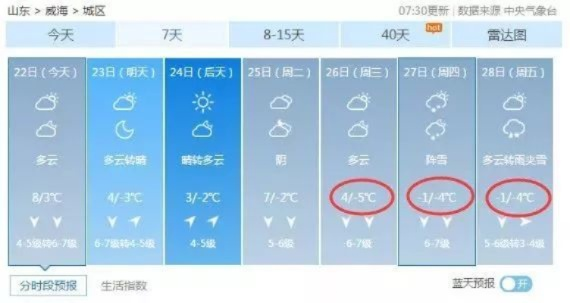 临沂市天气预报，今日晴朗升温，明日冷空气来袭