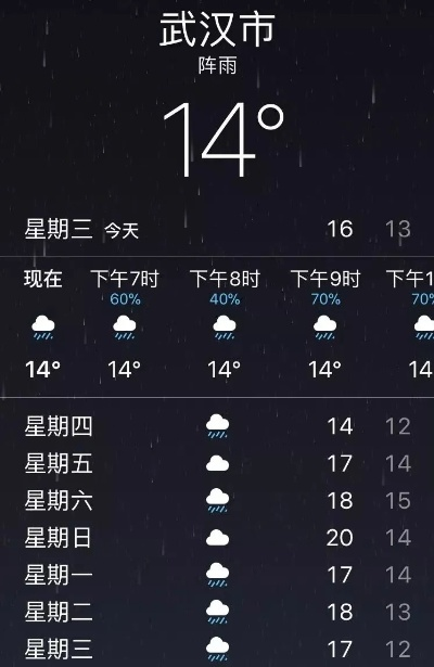 等一场雨，在天气预报的刻度上
