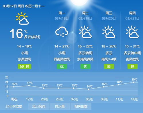 未来15天天气，冷暖交替如过山车，这些关键节点需留意