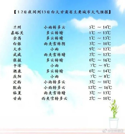 泾川天气,在四季的呼吸里,读懂一座西北小城的温度 泾川天气,在四季的呼吸里,读懂一座西北小城的温度