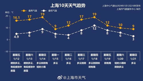邯郸天气预报15天,未来半月天气趋势与生活指南 邯郸天气预报15天,未来半月天气趋势与生活指南
