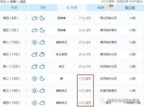 邯郸天气预报15天,未来半月天气趋势与生活指南 邯郸天气预报15天,未来半月天气趋势与生活指南