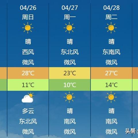 河南天气预报15天查询，掌握未来天气，从容规划每一天