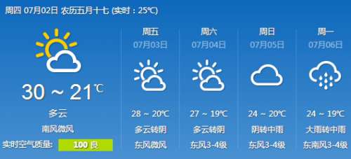 南通天气早知道,一份实用的天气预报查询指南 南通天气早知道,一份实用的天气预报查询指南