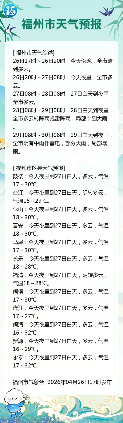 福建天气预报查询,掌握八闽风云,从容应对四季变幻 福建天气预报查询,掌握八闽风云,从容应对四季变幻