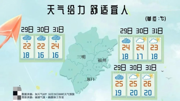 福建天气预报查询,掌握八闽风云,从容应对四季变幻 福建天气预报查询,掌握八闽风云,从容应对四季变幻