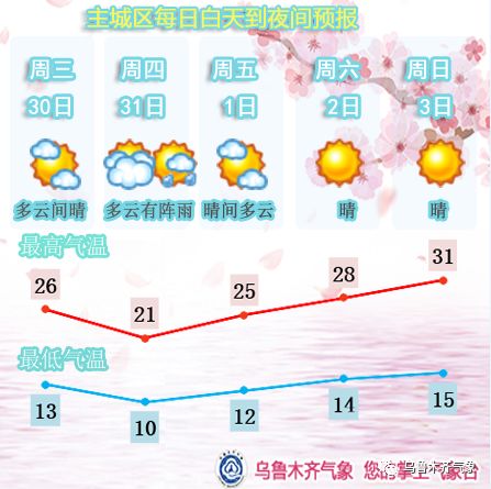 乌鲁木齐天气预报查询，精准掌握天时，从容出行生活