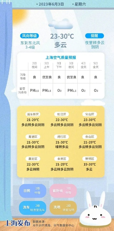 上海天气预报查询，精准掌握城市脉动，从容应对风云变幻