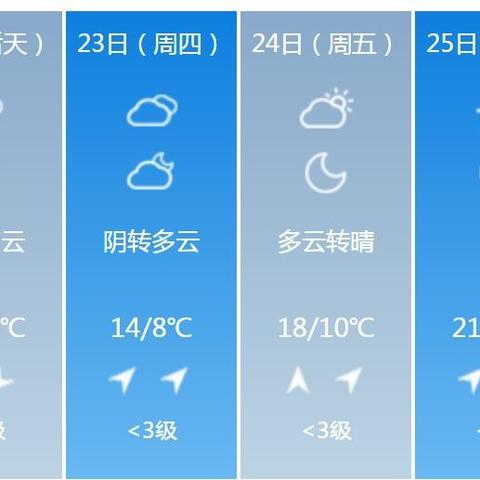 安庆天气预报15天,掌握未来半月天气,出行生活早安排 安庆天气预报15天,掌握未来半月天气,出行生活早安排
