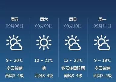 哈尔滨天气预报15天,冰城春寒料峭,天气多变需留意 哈尔滨天气预报15天,冰城春寒料峭,天气多变需留意