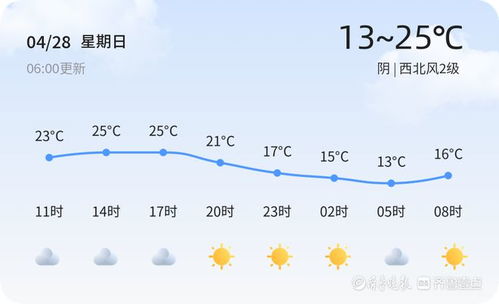 春城四月天，一周冷暖尝遍—长春未来七日天气预报与出行指南
