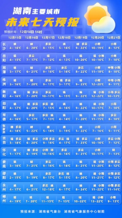 株洲天气预报10天,冷暖交替频繁,市民需注意防寒防潮 株洲天气预报10天,冷暖交替频繁,市民需注意防寒防潮