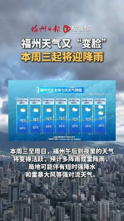 福州天气顶报，一场城市气候智能化的先行实验