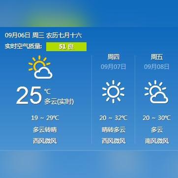 郑州天气预报15天，掌握未来两周天气变化，生活出行更从容